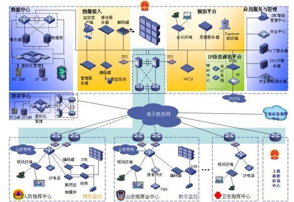 浪潮K1 Power分布式存儲系統(tǒng)如何通過系統(tǒng)監(jiān)控服務強化司法數(shù)據(jù)安全保障