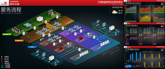 中國聯(lián)通網(wǎng)絡信息監(jiān)控系統(tǒng)