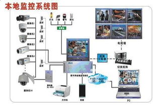 閔行監控系統與監控安裝服務 構建智慧安防新生態