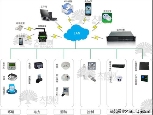 倉庫管理與系統監控服務的重要性及優化策略
