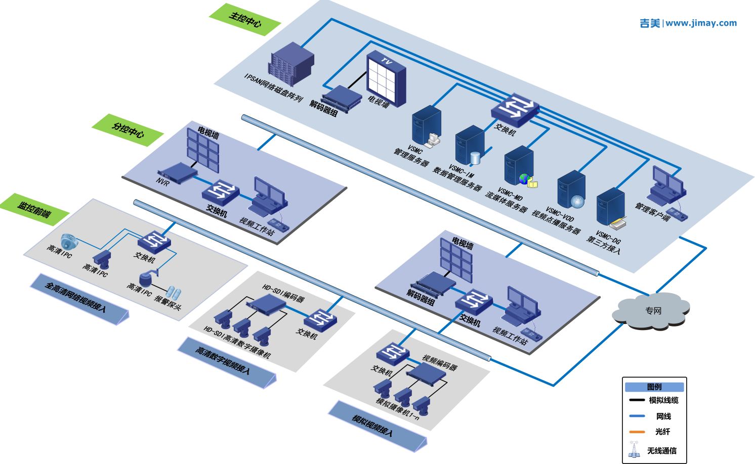 幼兒園遠程監控系統應用方案設計要點解析