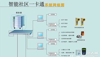 弱電系統集成項目 網絡建設、監控、無線覆蓋與系統監控服務