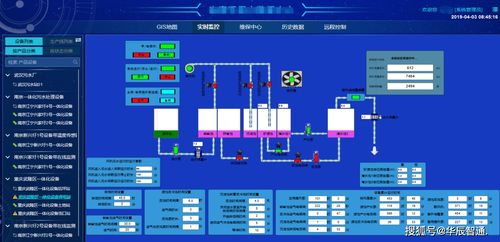 工業設備遠程維護與監控系統 系統監控服務的核心架構與實踐價值