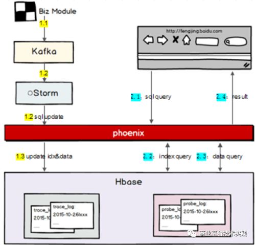 構建商業級大規模微服務分布式監控系統 系統監控服務的核心架構與實踐