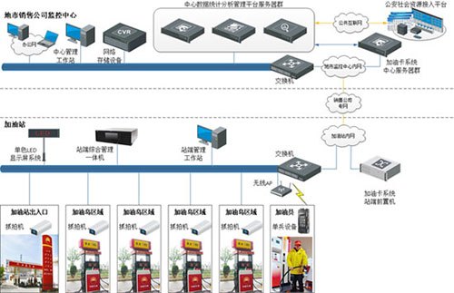 車牌識別賦能智慧加油站，系統監控服務引領行業新浪潮