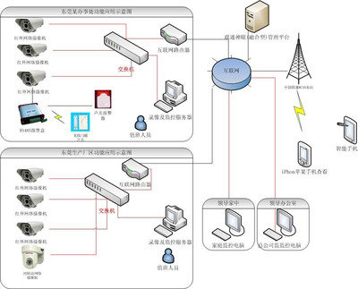 一體化球型全方位云臺(tái)3D定位網(wǎng)絡(luò)智能球機(jī) 引領(lǐng)智慧監(jiān)控新紀(jì)元